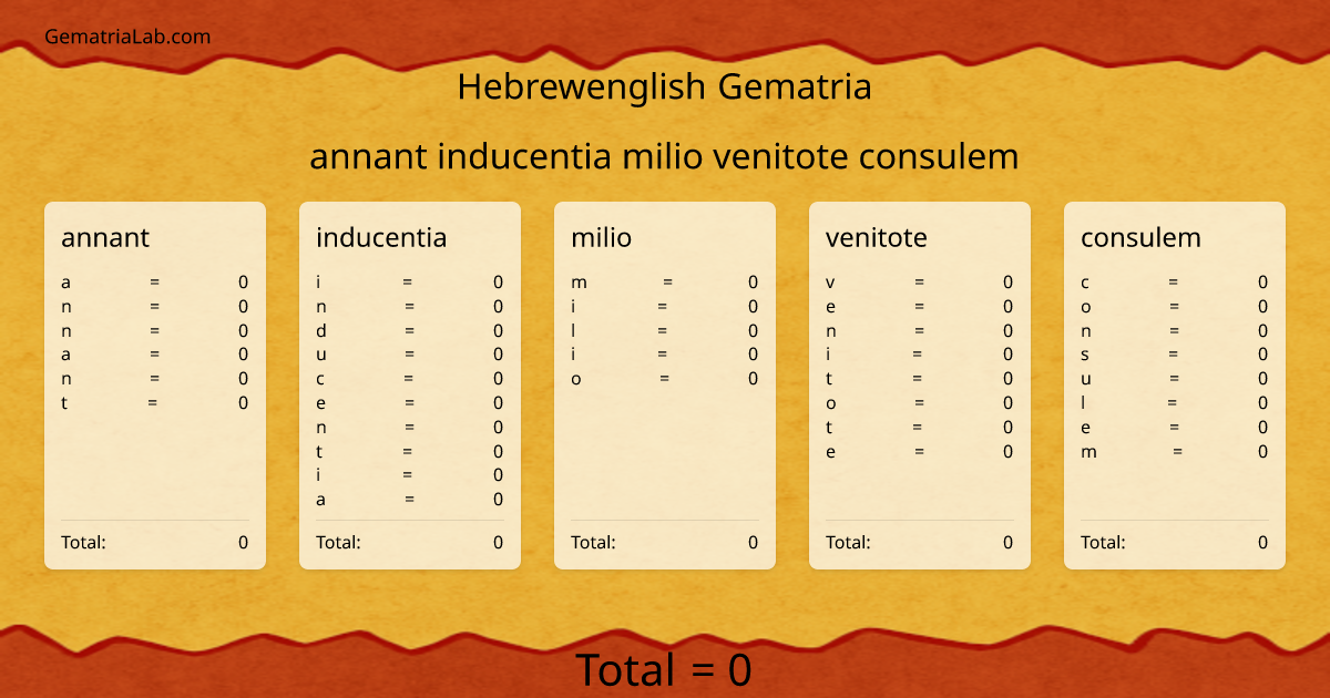 annant inducentia milio venitote consulem in hebrewenglish Gematria